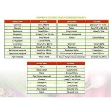 Посадковий барабан до ручної сівалки 12 осередків /4.0 мм діаметр